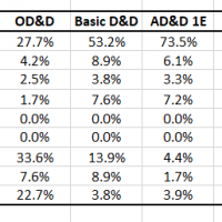 02_Results by Percentage.png