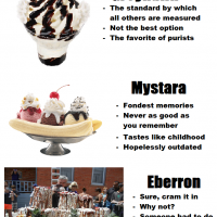 Sundaes.png