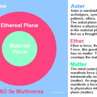 Yaarel 2021 Aster, Ether, and Matter.png