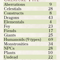 Creature Type Breakdown.png