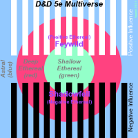 Yaarel 2021 Aster, Ether, Fey, Shadow.png