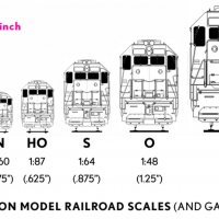 common-model-railroad-scales.jpg