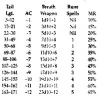 MCA1table.jpg