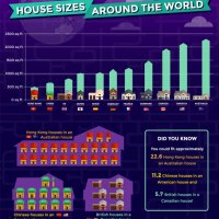 gallery-1440617303-love-abode-infographic-house-sizes-around-the-world-1.jpg