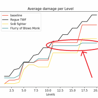 Monk DPS Flurry.png