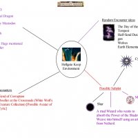 Adventure Mindmap 2.jpg
