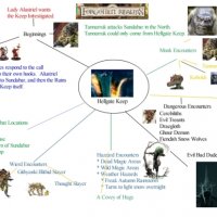 Adventure Mindmap-smaller.jpg