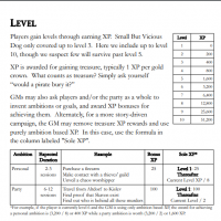 TDR xp and levels.PNG