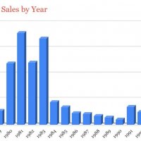 Basic sales.jpeg