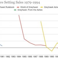 Greyhawk sales missing Folio.jpeg