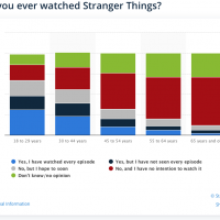 StrangerThingsViewers.png