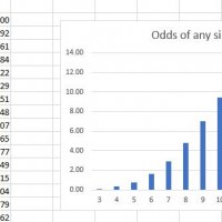 Rolling 4d6 drop lowest averages.JPG