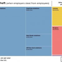 Wage-Theft-vs-Other-Theft-1024x730.jpg