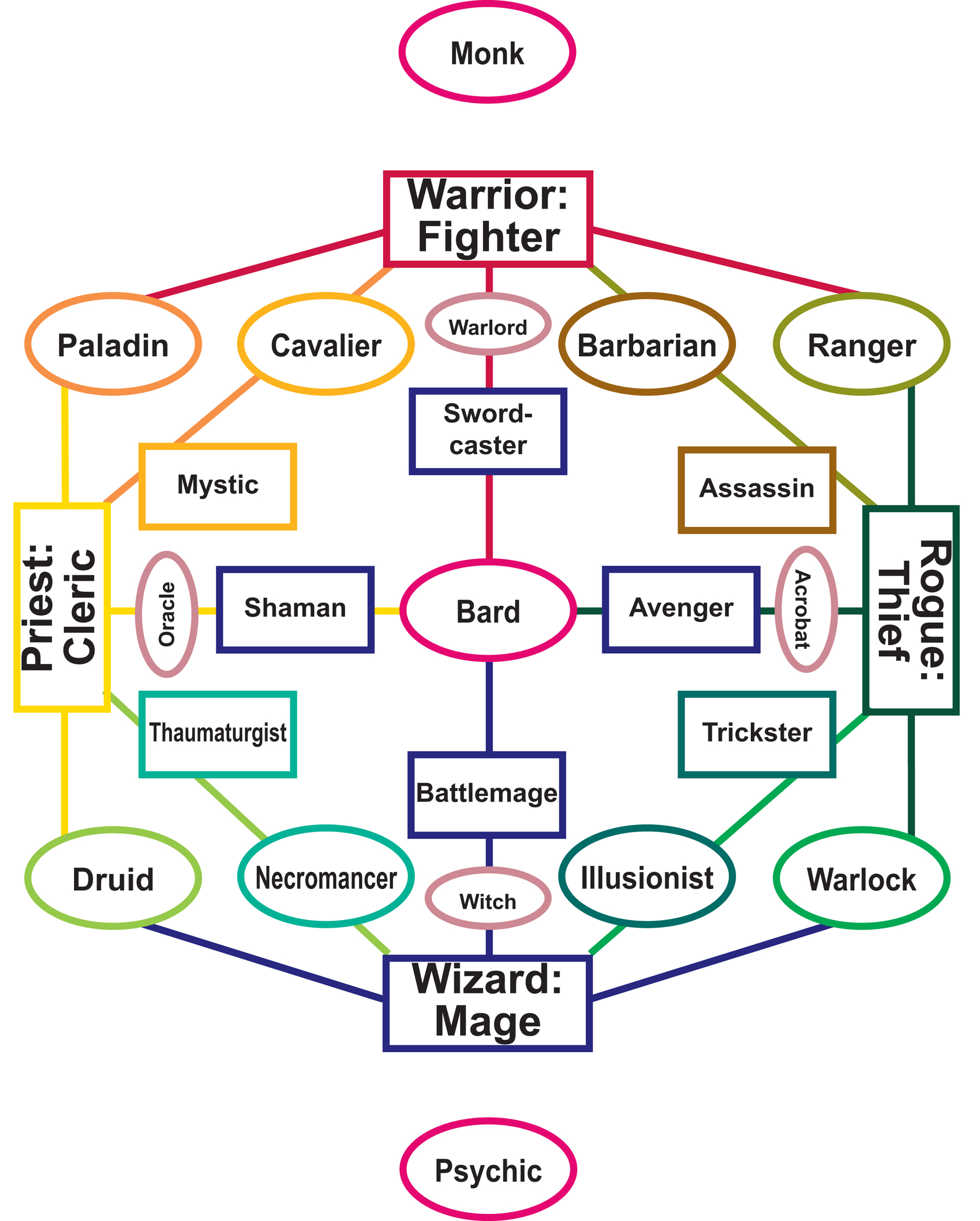 Eureka the ultimate crown jewel of class archtypes 