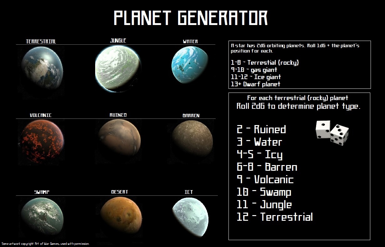 WOIN Solar System Generation