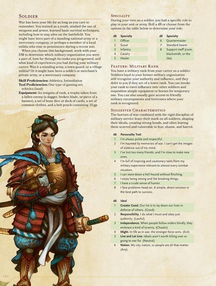 5E How much of the PHB have we seen? Maybe more than you think!