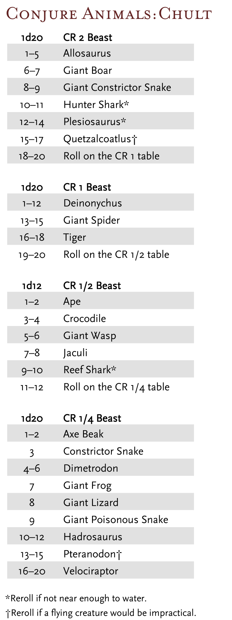 5E Conjure Random Creatures Page 2