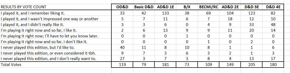 01_Results by Vote Count.png