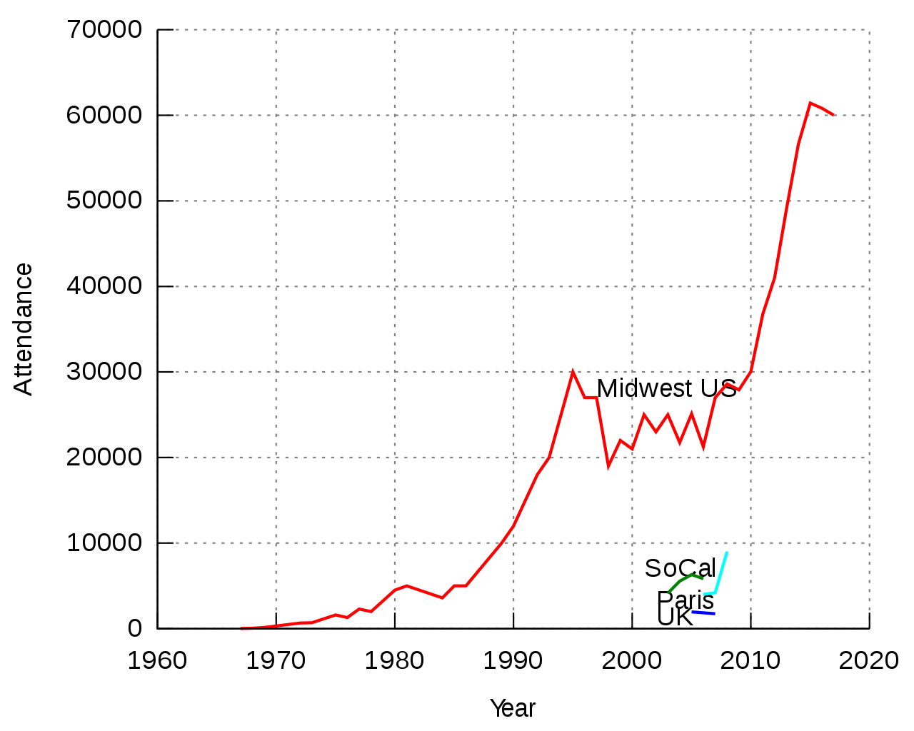 1280px-Gen-Con-Attendance.svg.png