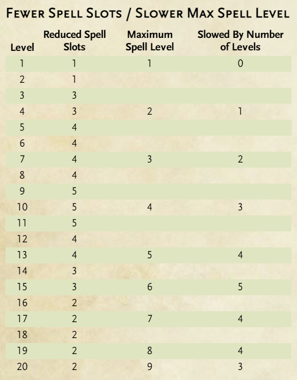 1640434427126 png en world tabletop rpg news reviews