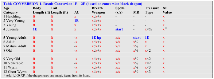 1E>2E-dragons-table.png