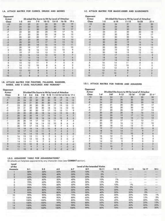 1st Edition ADnD Attack and Assassination Tables.jpg