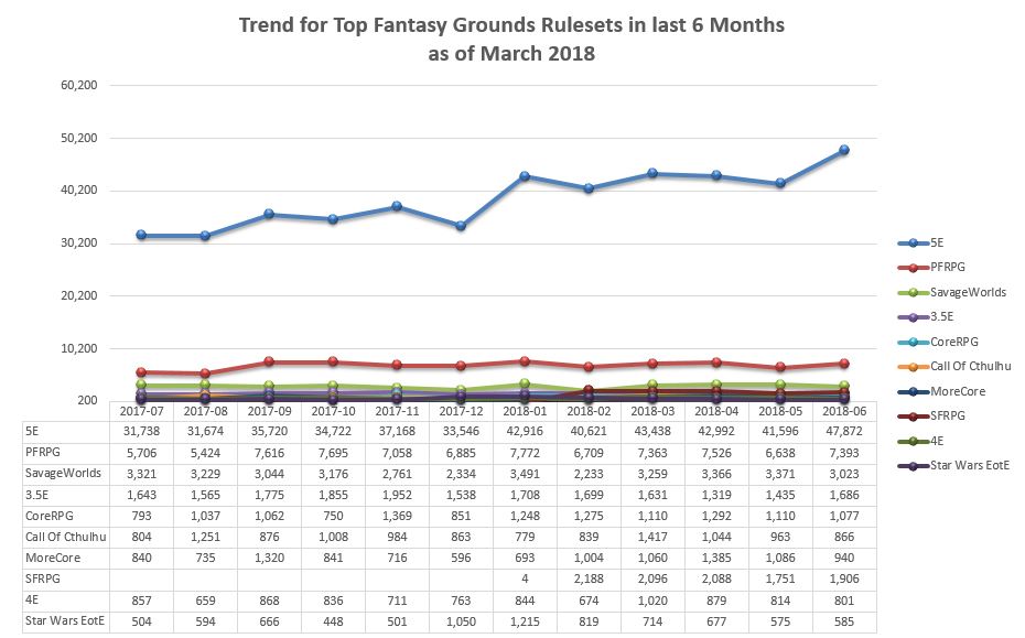 2018-03 FG Rulesets Trends in last 6 months.jpg