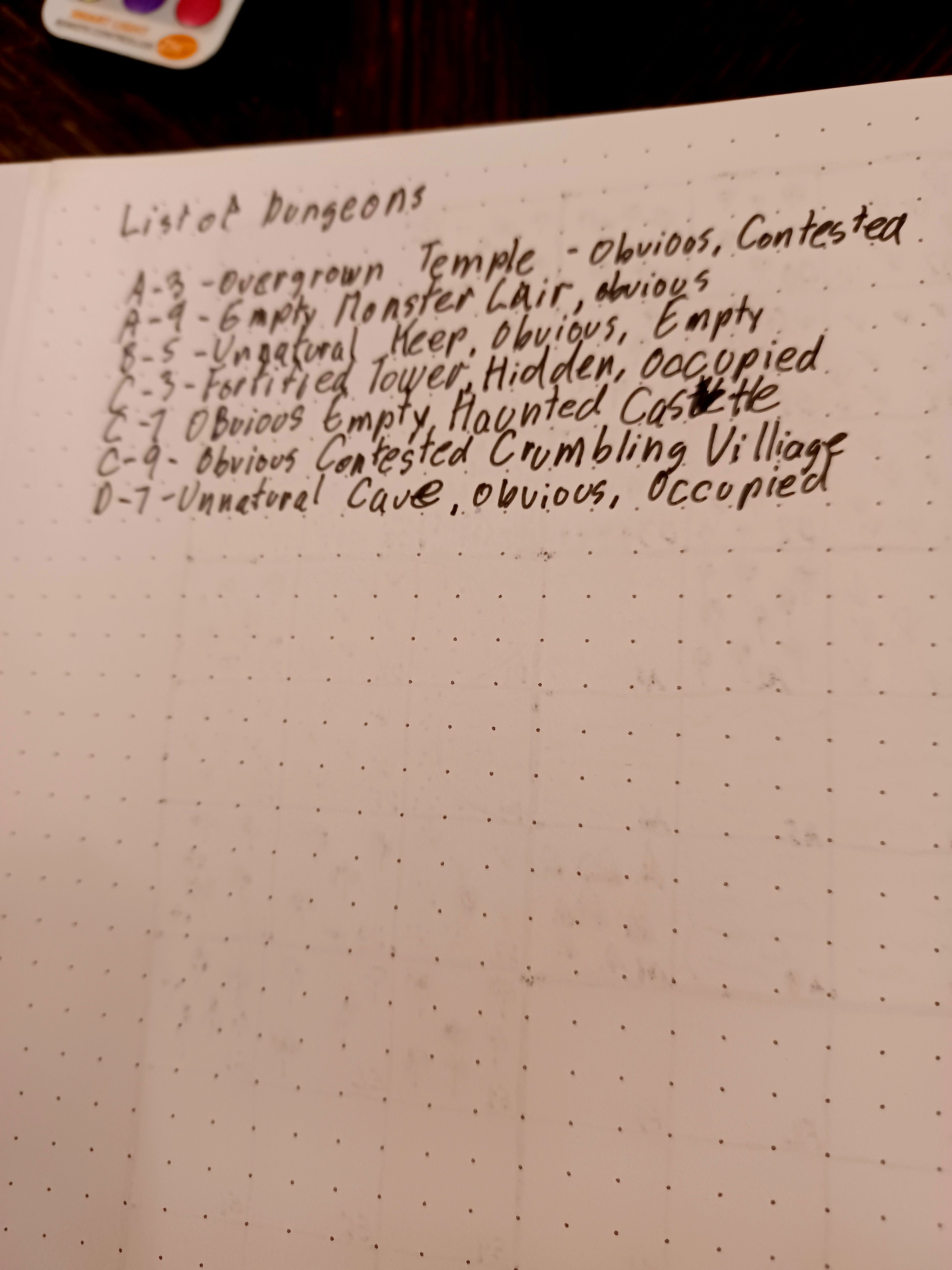 2022-02-09 dungeon list.jpg
