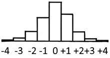 220px-Terman1916Fig2IQDistribution.png