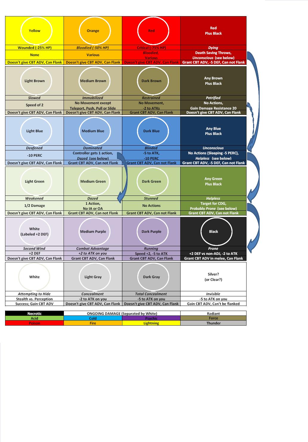 4E Status-Color Suggestions.JPG