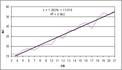 AC Graph.JPG
