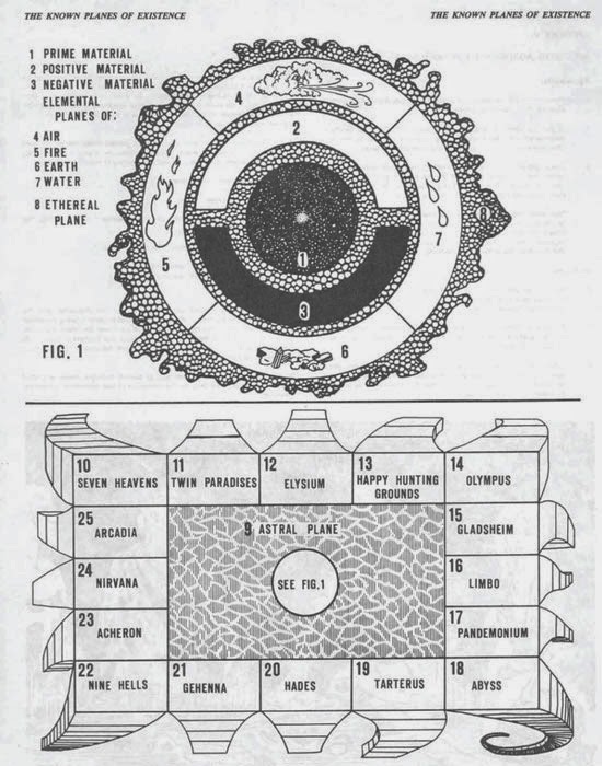 AD&D 1e Alignment Planes.jpg