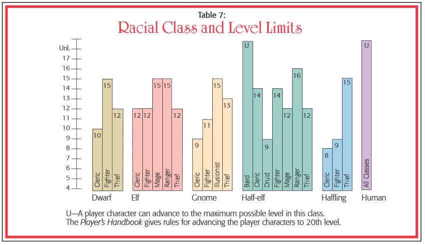 AD&D 2E level limits.jpg