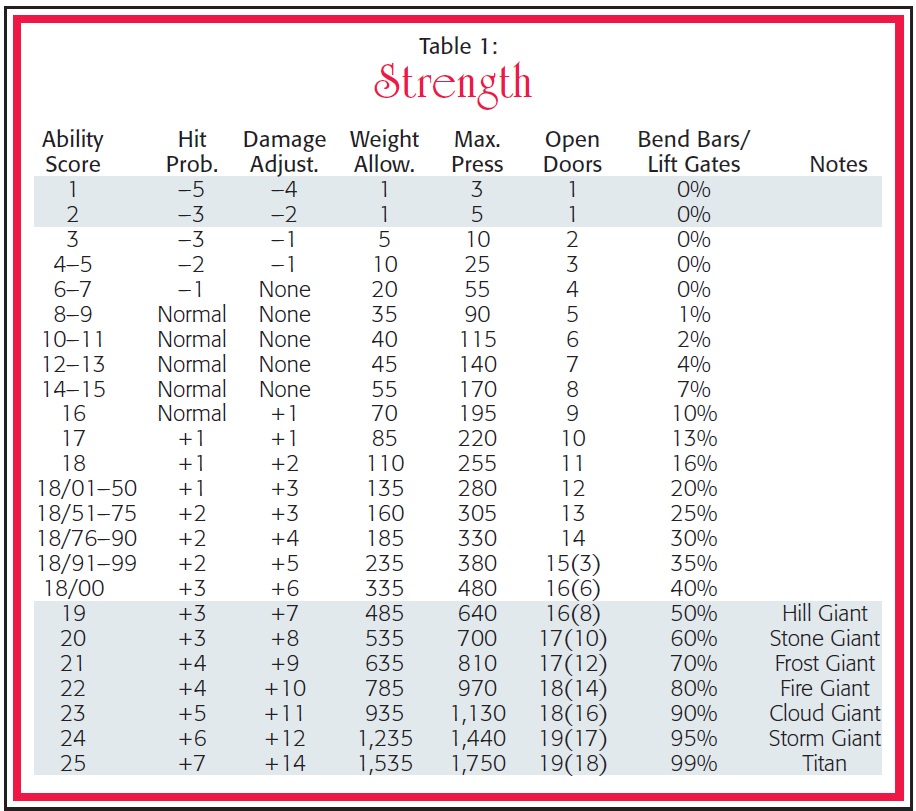 AD&D 2E Strength table.jpg