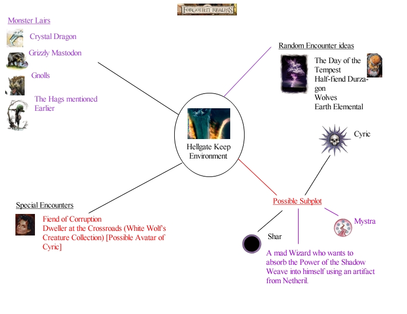Adventure Mindmap 2.jpg