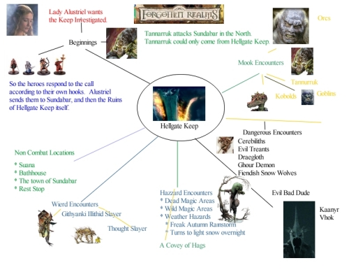 Adventure Mindmap-smaller.jpg