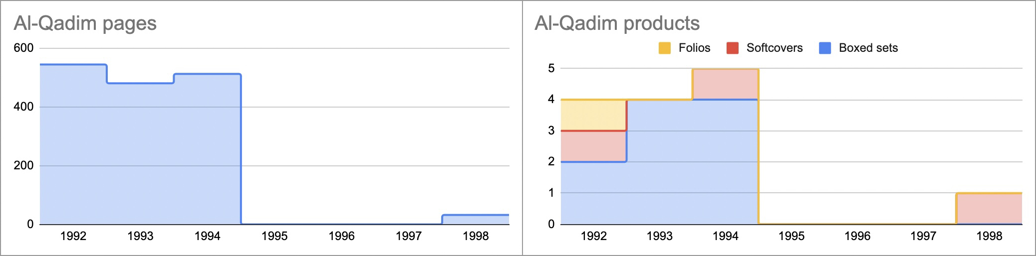 Al-Qadim.jpg