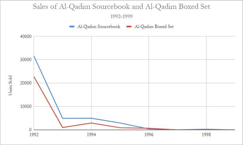 al-qadim.jpg