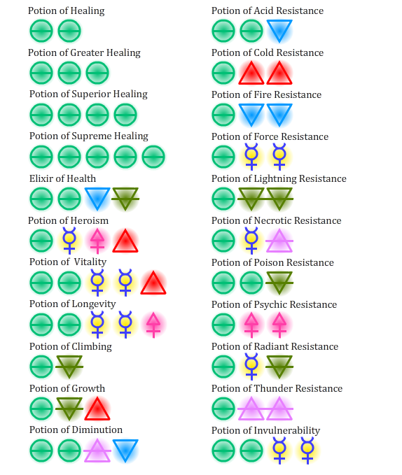 Alchemy Recipes 1.png | EN World | Dungeons & Dragons | Tabletop