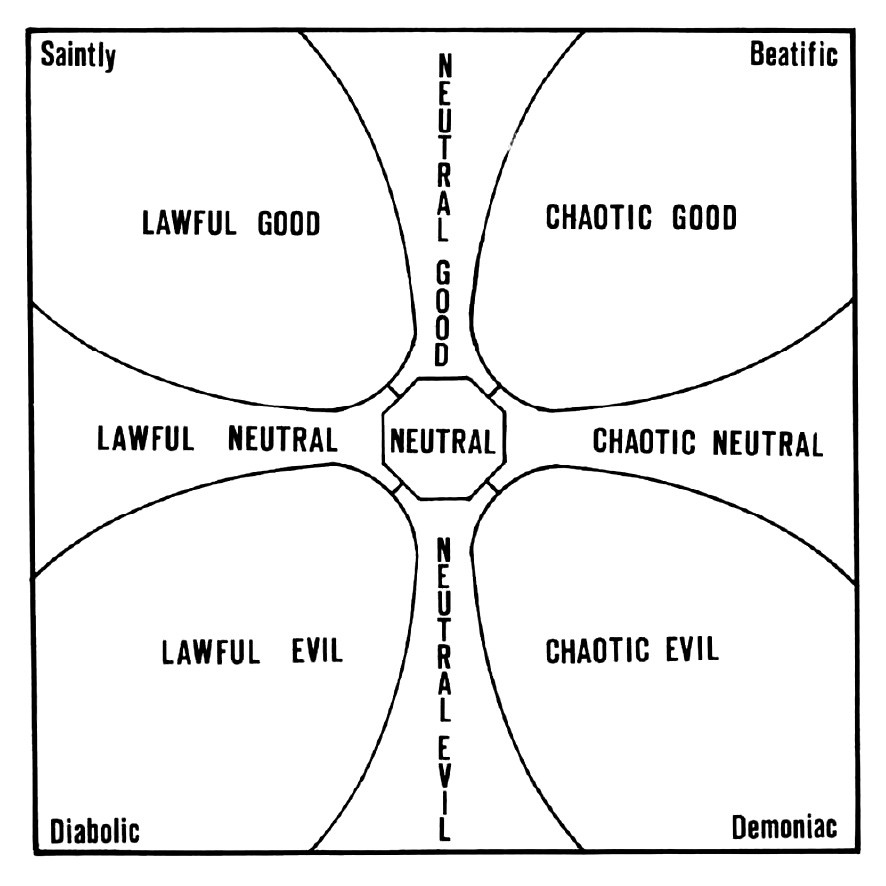 Alignment Chart.jpeg