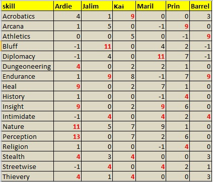 AltarukSkillMatrix.jpg