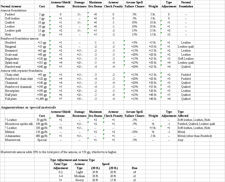 Armour Table copy.gif
