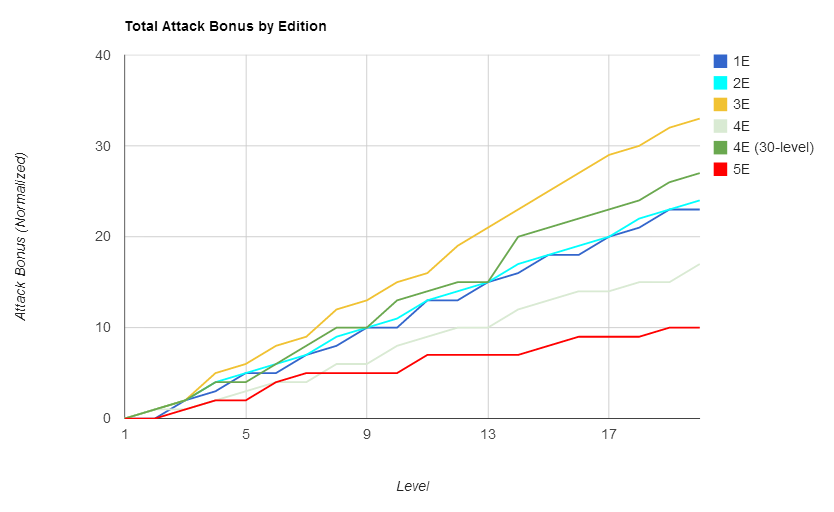 attack chart.png