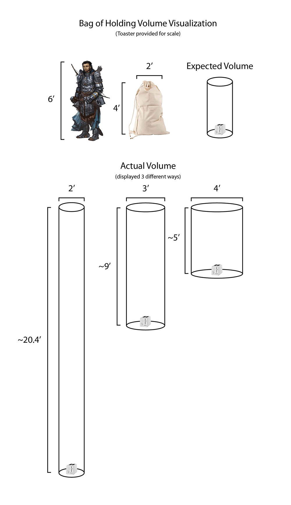 Bag_O_Hold.png