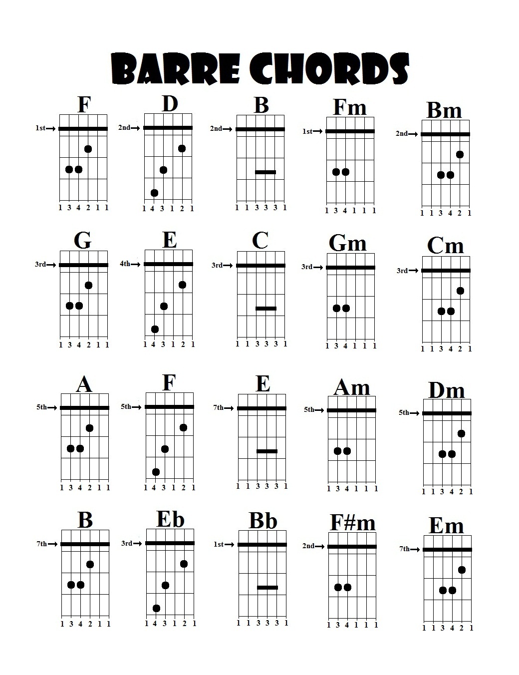 Barre+Chords1.jpg