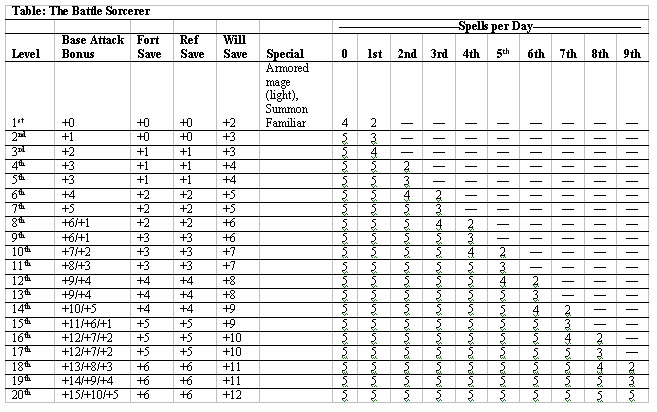battlesorcerer_table1.jpg