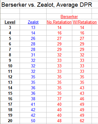 BerserkervsZealot.PNG