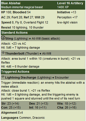 blue abishai.png