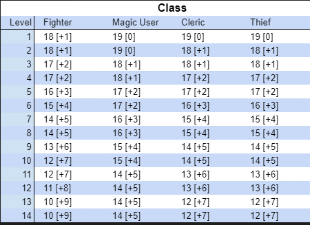 BX Smoothed attack progression.png