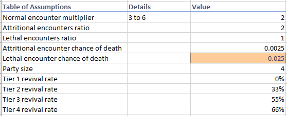 Campaign Pacing A.PNG